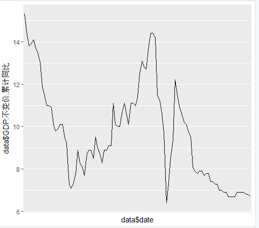 gdp=y