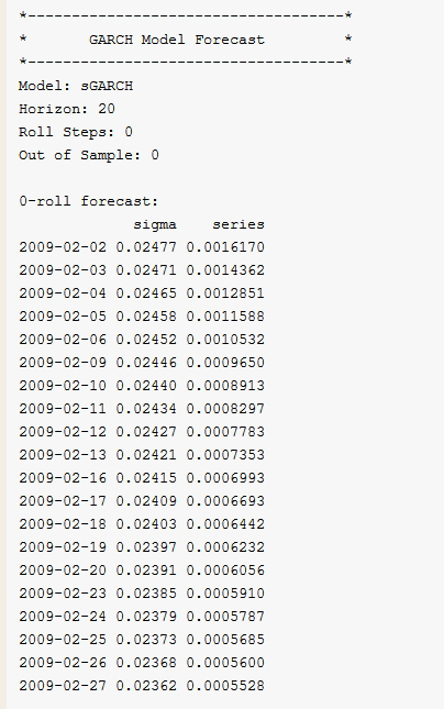 请问sgarch模型预测结果如何解读