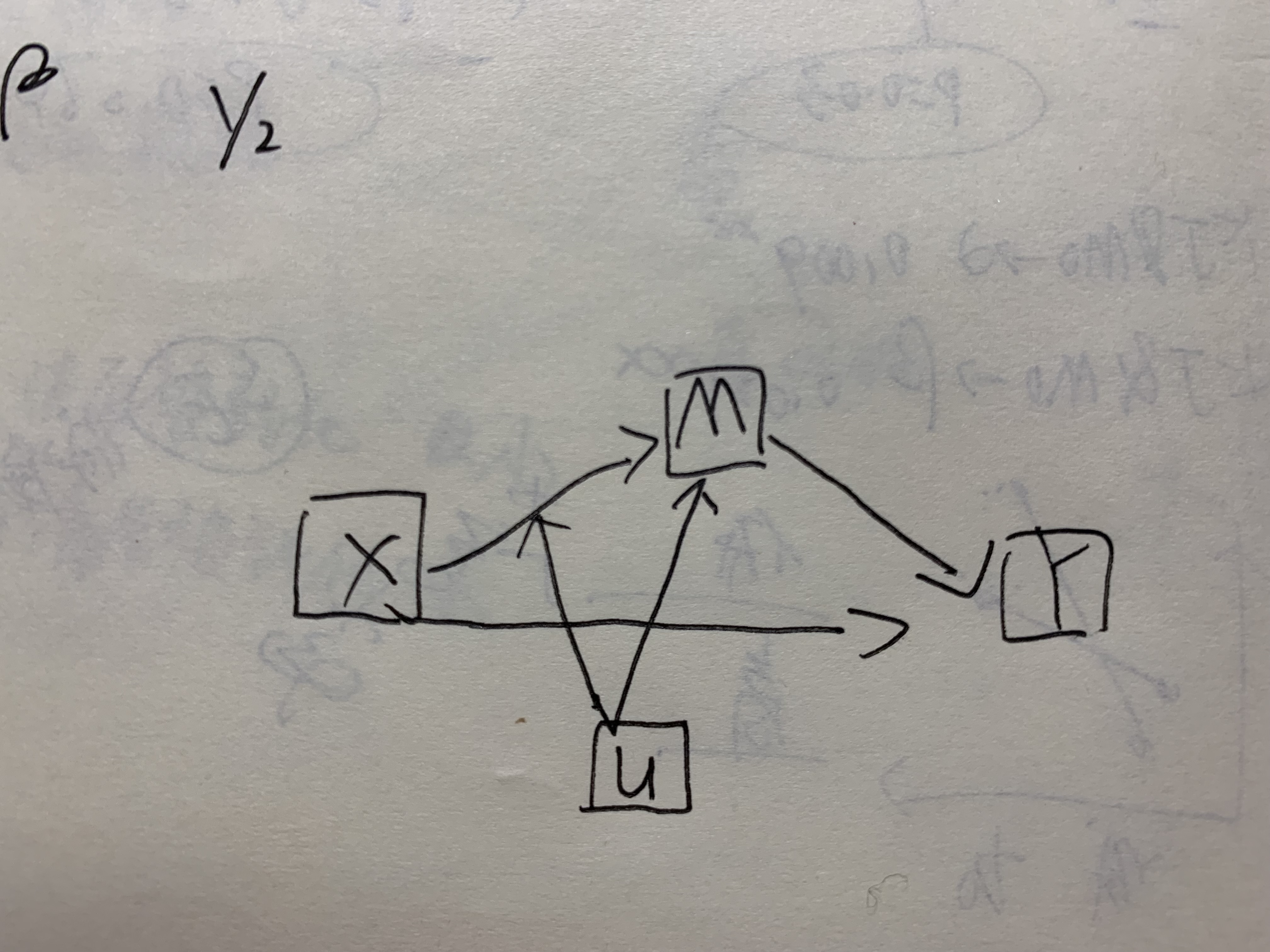 调节变量调节自变量和中介之间总效应的前半段还用讨