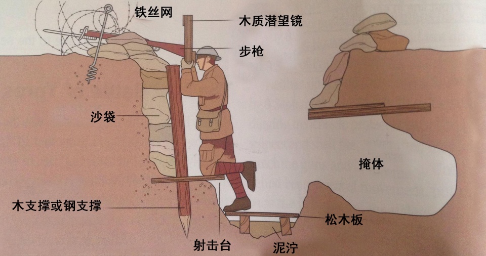 堑壕战和冲锋的量化分析