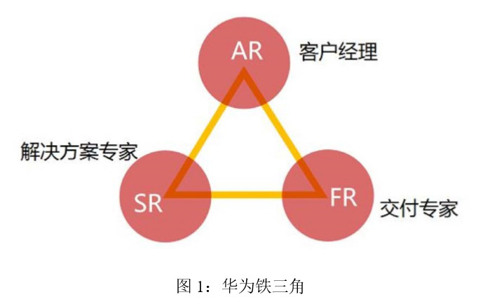 图1 华为铁三角.jpg