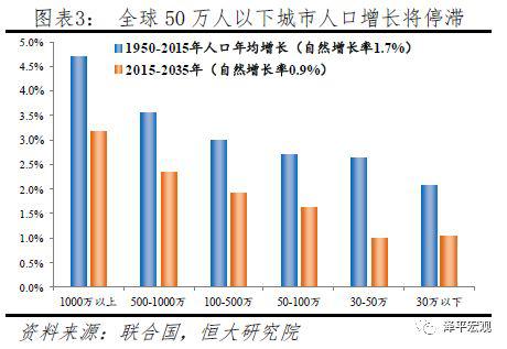 如果中国人口只有5亿_二胎政策放开,母婴行业催生巨大人口红利市场(2)