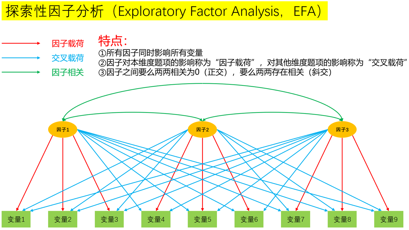旧资料 - lisrel,amos等结构方程模型分析软件 - 经管之家(原人大经济