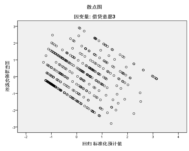 散点图线性关系图片