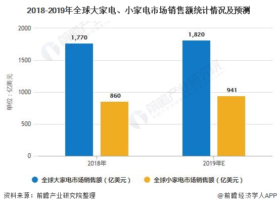 空调市场占有率排名_2021空调市场占有率(3)