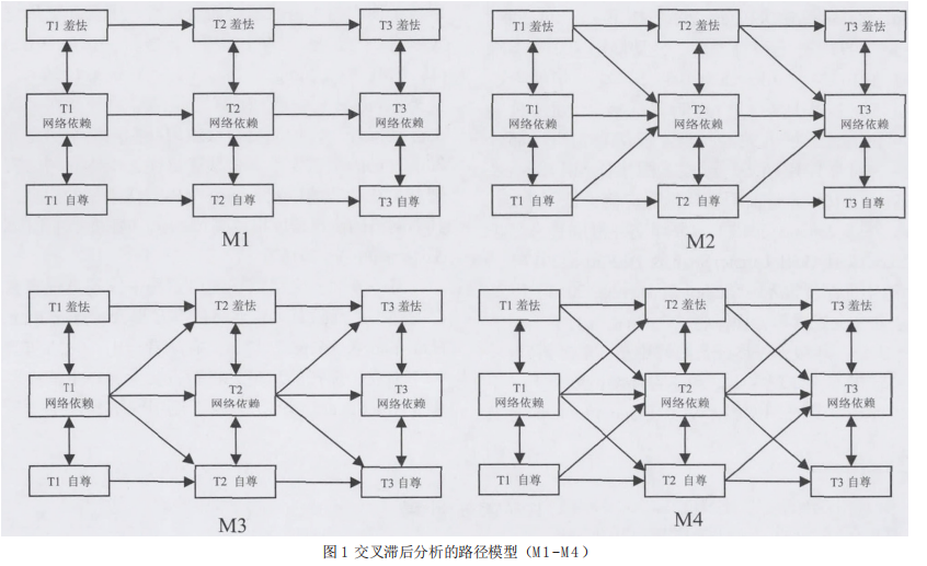 amos需要控制人口学变量吗_人口学变量直方图(2)