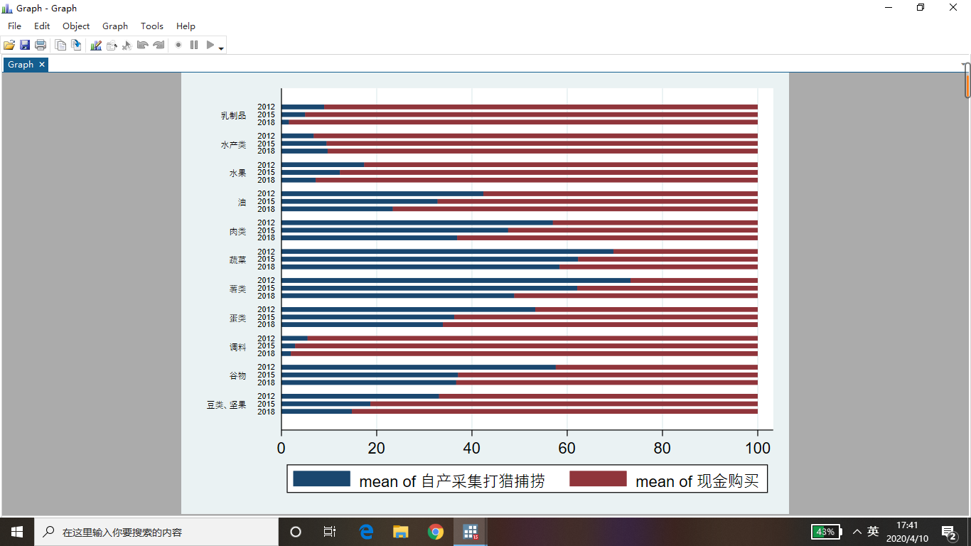 stata面板数据画图图片