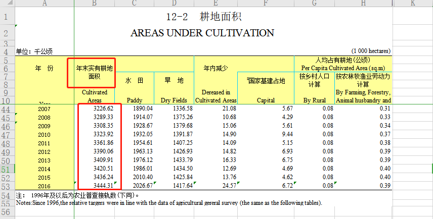 单位土地面积gdp年鉴_人均gdp单位图