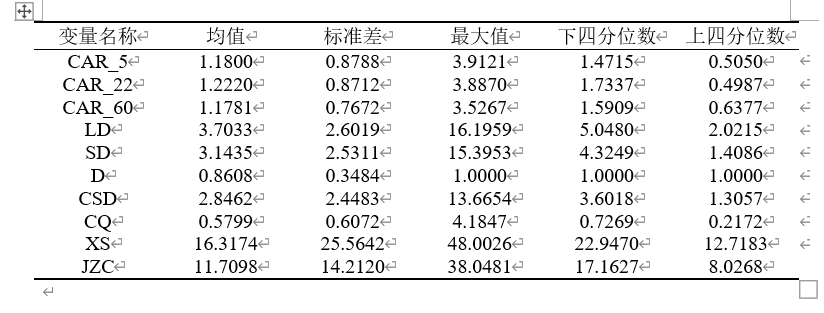 一勞永逸一鍵輸出美化版的描述性統計相關係數迴歸表格