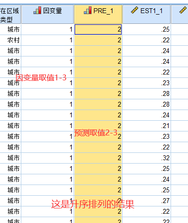 gdp计量经济学是什么变量_考研经济学计量经济学笔记之虚拟变量(3)