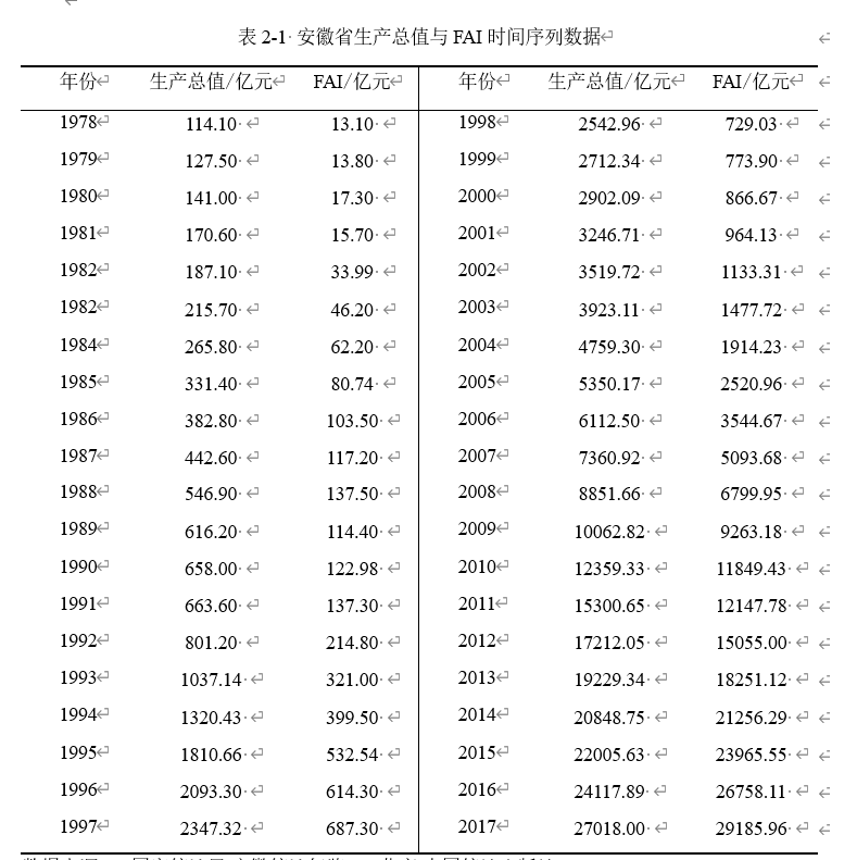 eviews拟合gdp_eviews散点图(3)