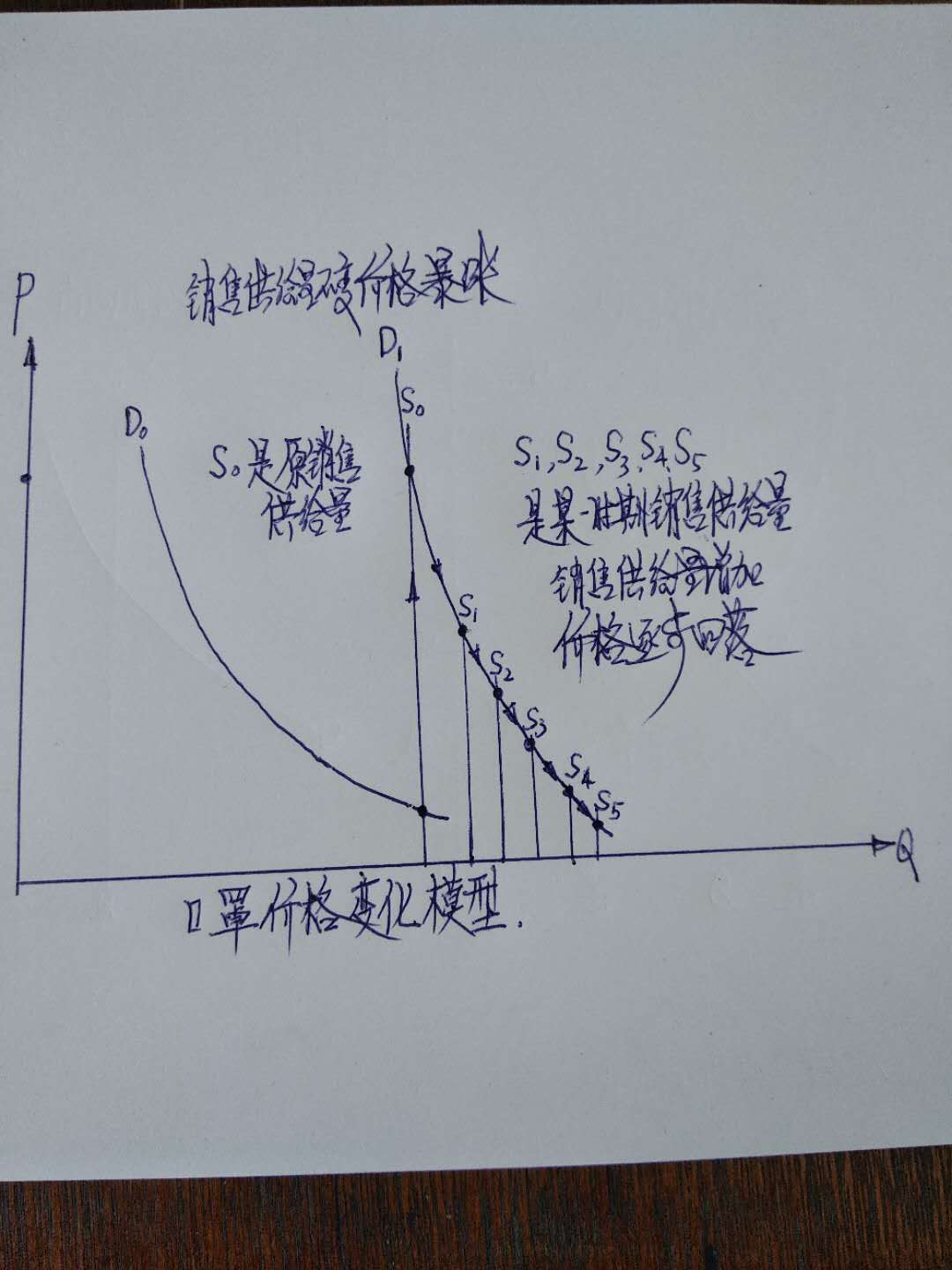 口罩价格变动图片