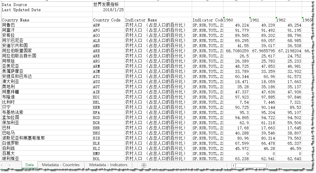 中国农业人口比例2018_中国年龄段人口比例图