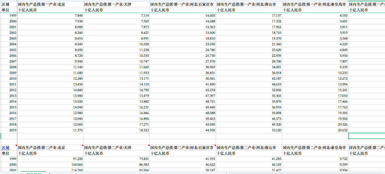 大学学费与人均GDP比_教育厅新通知,21大一新生迎坏消息,家长很无奈,上不起大学了(3)