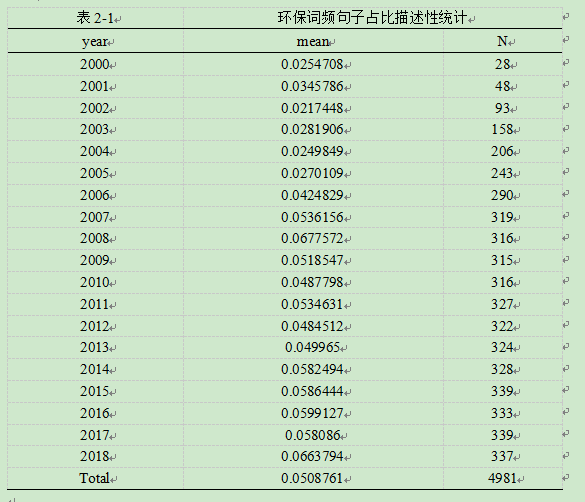 失业与gdp的关系(3)