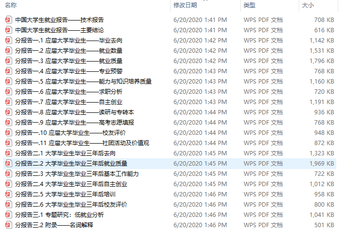 社会就业总量  人大经济论坛_世界经济论坛