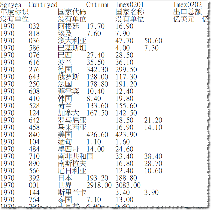 1970年世界各国经济总量_1970年世界地图