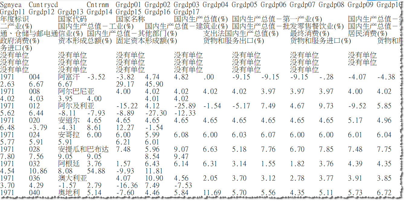 gdp核算组成部分_2017年三季度我国GDP初步核算结果(3)