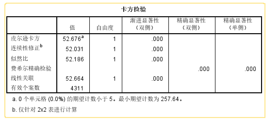 spss卡方检验p值都是0可能是什么问题