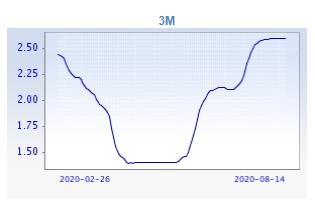 2020年7月gdp经济数据_亚洲经济排名gdp2020