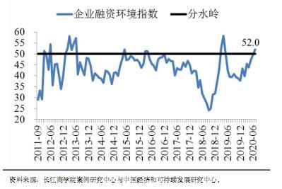 2020年宏观经济数据G_宏观经济手抄报