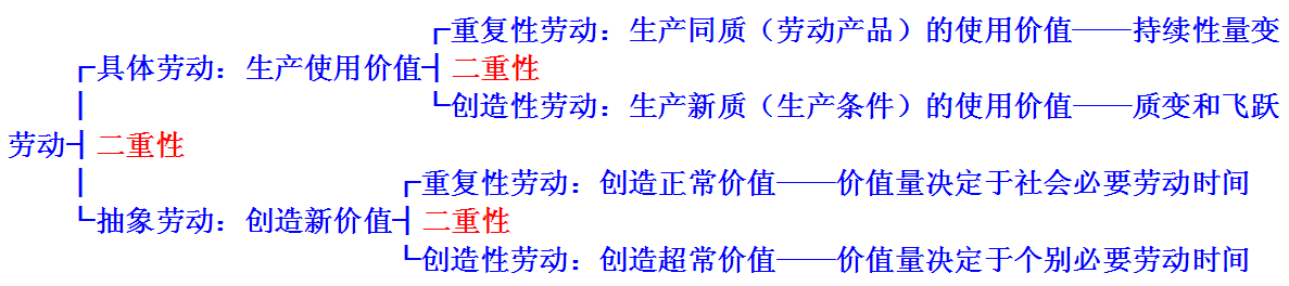 laodong.png laodong.png