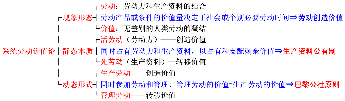 xitong.png xitong.png