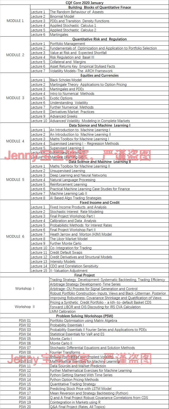 CQF Core 2020 Jan Program Content w.JPG CQF Core 2020 Jan Program Content w.JPG