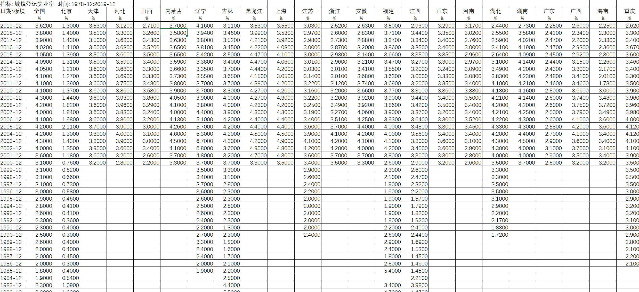 各省市GDP1978到2019年数据_近几年我国gdp数据图(3)
