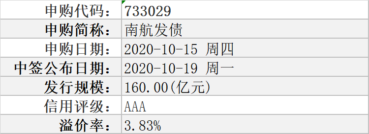 南航发债 弘信发债 可转债申购 10 15 量化投资 经管之家 原人大经济论坛