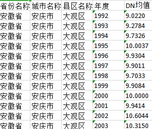 2020年中国地级市gdp数据_2020年GDP十强城市 南京首次入榜 2020年中国GDP首超100万亿元(3)