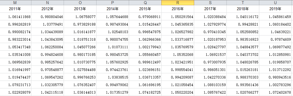 全要素生產率(2000-2019,新數據,新方法) - 經管文庫(原現金交易版)