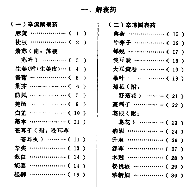 中药名大全,中药方剂集锦,中药偏方,中医药药名百科