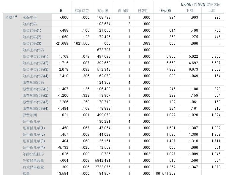 用SPSS怎么预测GDP_怎么把年份 业务量 GDP三者用SPSS做相关与回归分析(2)