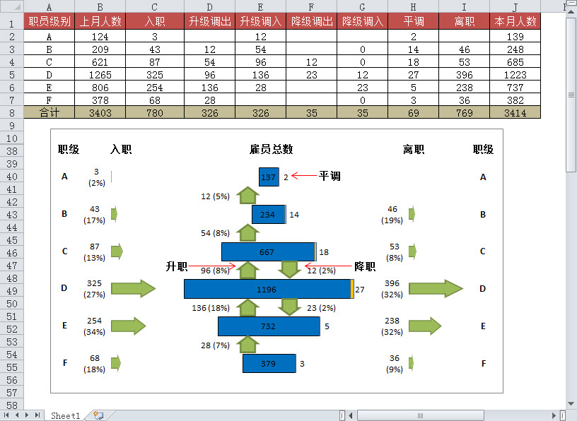 用excel绘制的人力纺锤图 - excel - 经管之家(原人大经济论坛)