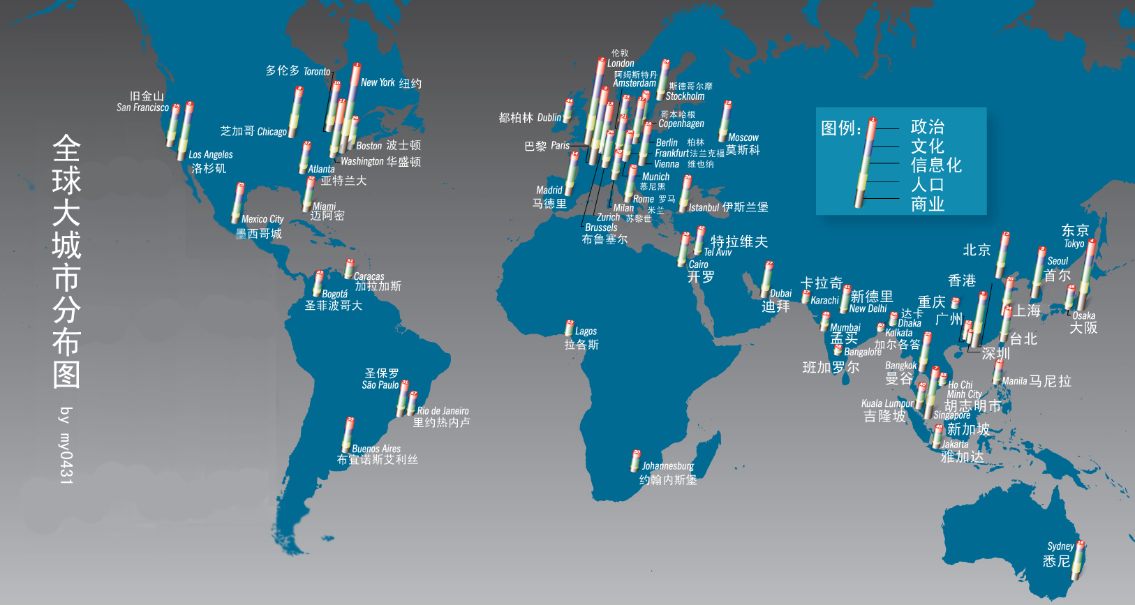 全球超大城市分布图