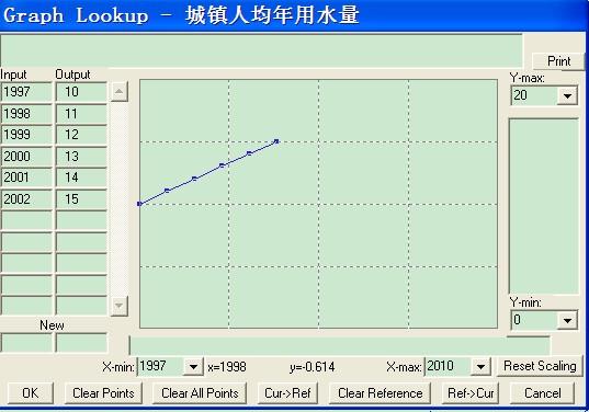 人均年用水量