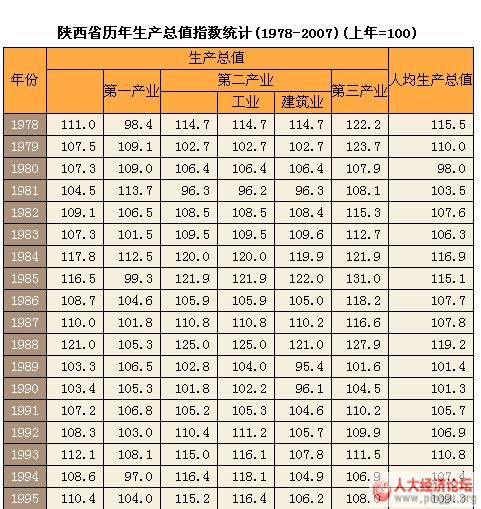 真实gdp计算(3)